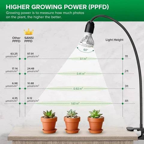 Belro Full Spectrum Gooseneck LED grow lamp for indoor greenhouses, adjustable light for healthy plant growth.