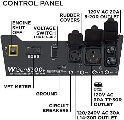 Westinghouse 6600W portable home backup generator with transfer switch, 30A RV outlets, and 30A power outlet.
