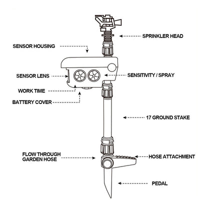 Belro solar-powered motion-activated deer sprinkler in a garden, designed to deter deer effectively with water spray.