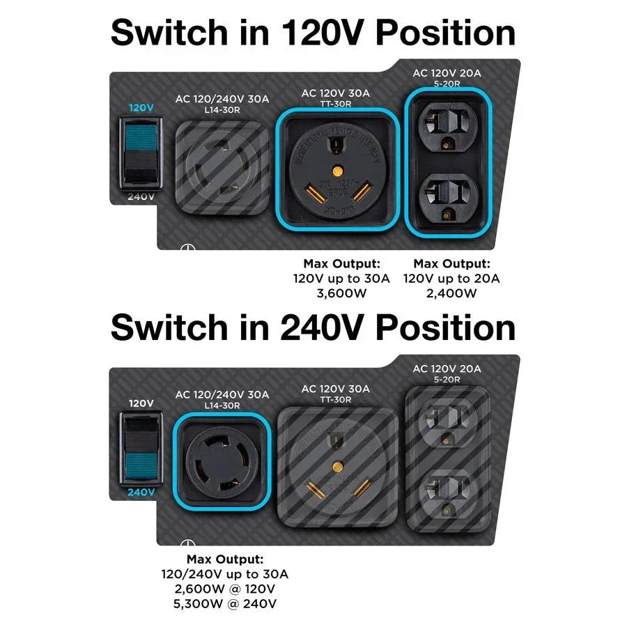 Casavibeo WGen5300sc portable generator with CO sensors, showing its sturdy design and control panel for outdoor power needs.