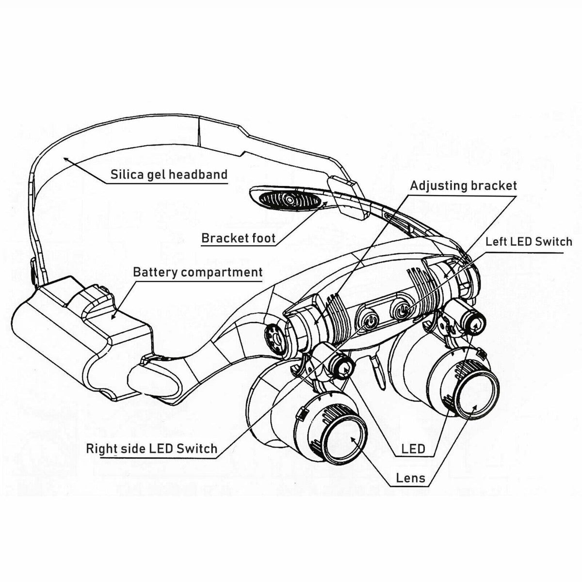Belro headband magnifier with 8 lenses and LED light, jeweler glasses for detailed inspection and precision work.