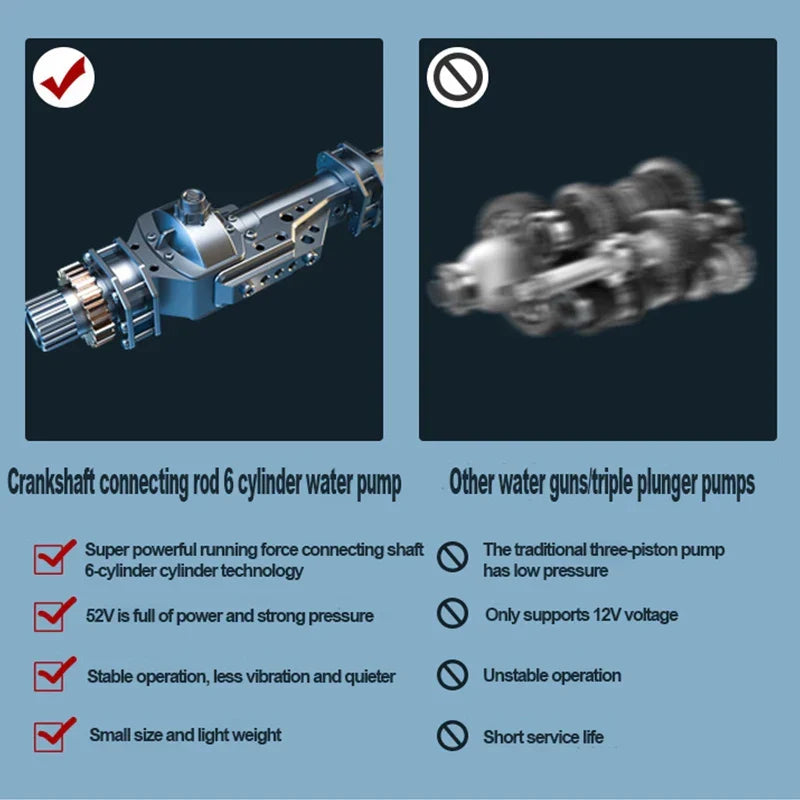 Belro high pressure water gun for car wash, shown in use with durable plastic construction and adjustable nozzle for cleaning.