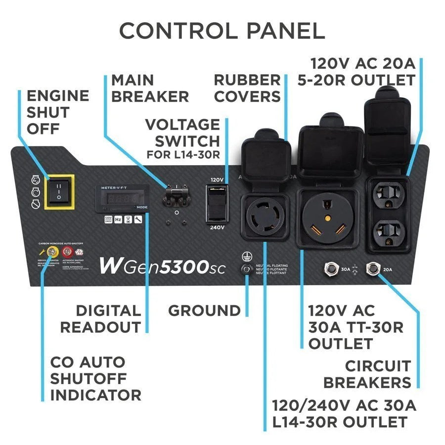 Casavibeo WGen5300sc generator control panel with CO sensor, featuring digital display and operational buttons.