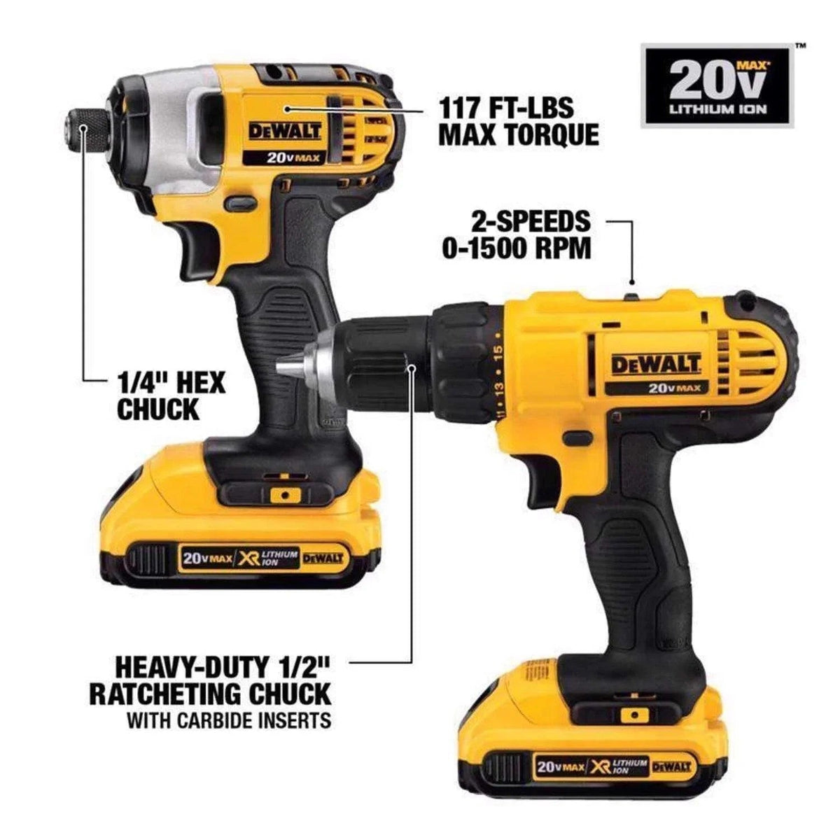 Casavibeo 20-Volt MAX Lithium-Ion cordless 7-tool combo kit with 2.0 Ah and 5.0 Ah batteries and charger, tools displayed on a workbench.