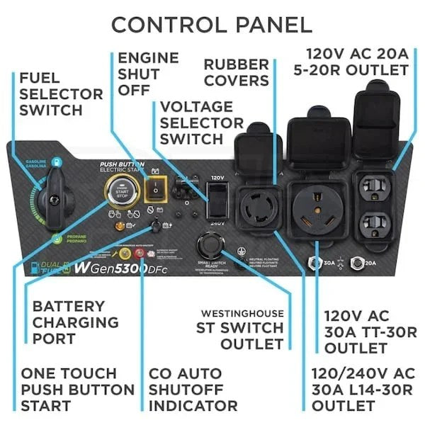 Westinghouse WGen5300DFc 5300W dual-fuel portable generator with electric start, wireless remote, RV outlet, and CO sensor.