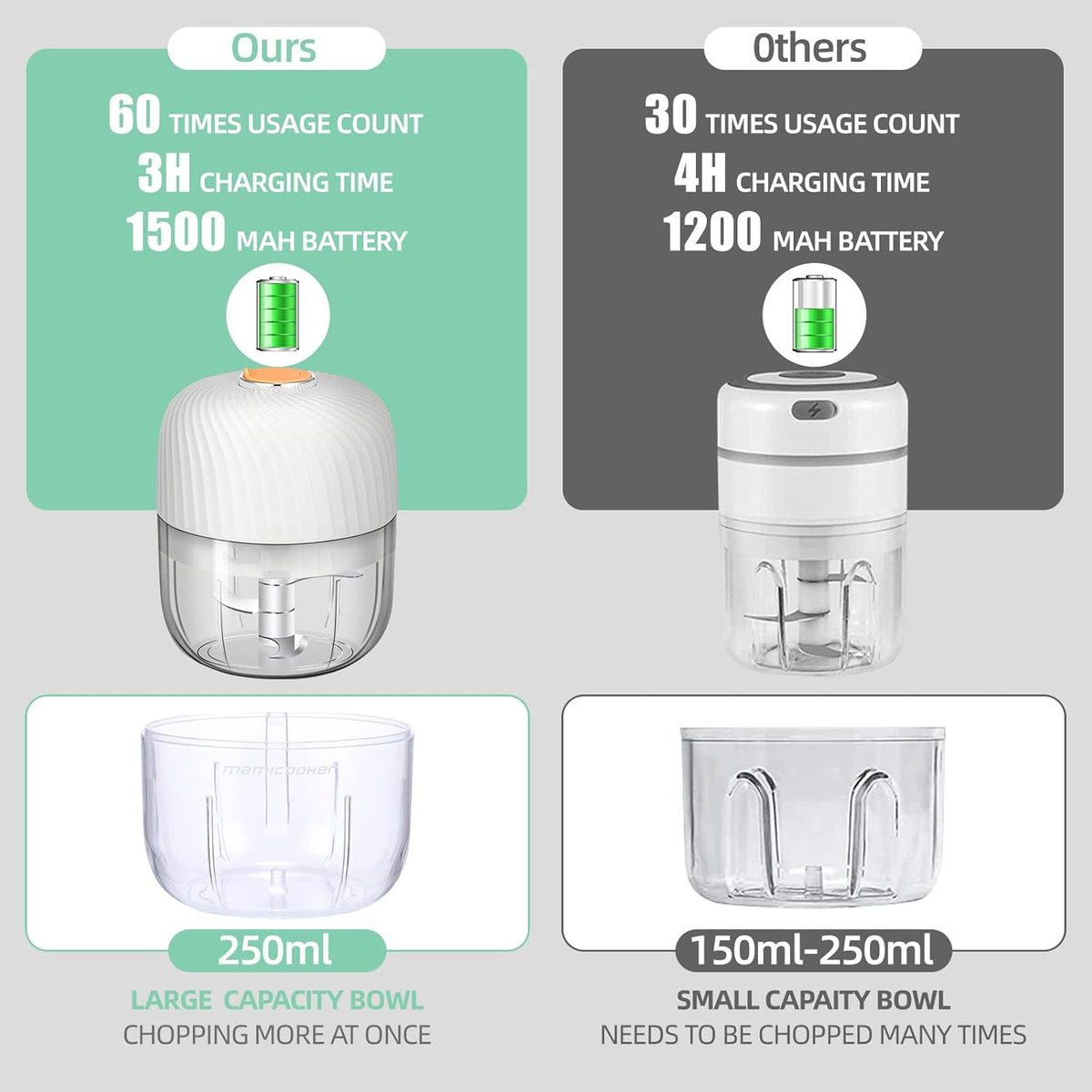 Belro electric garlic and onion chopper with stainless steel blades for efficient kitchen prep in home and dining use.