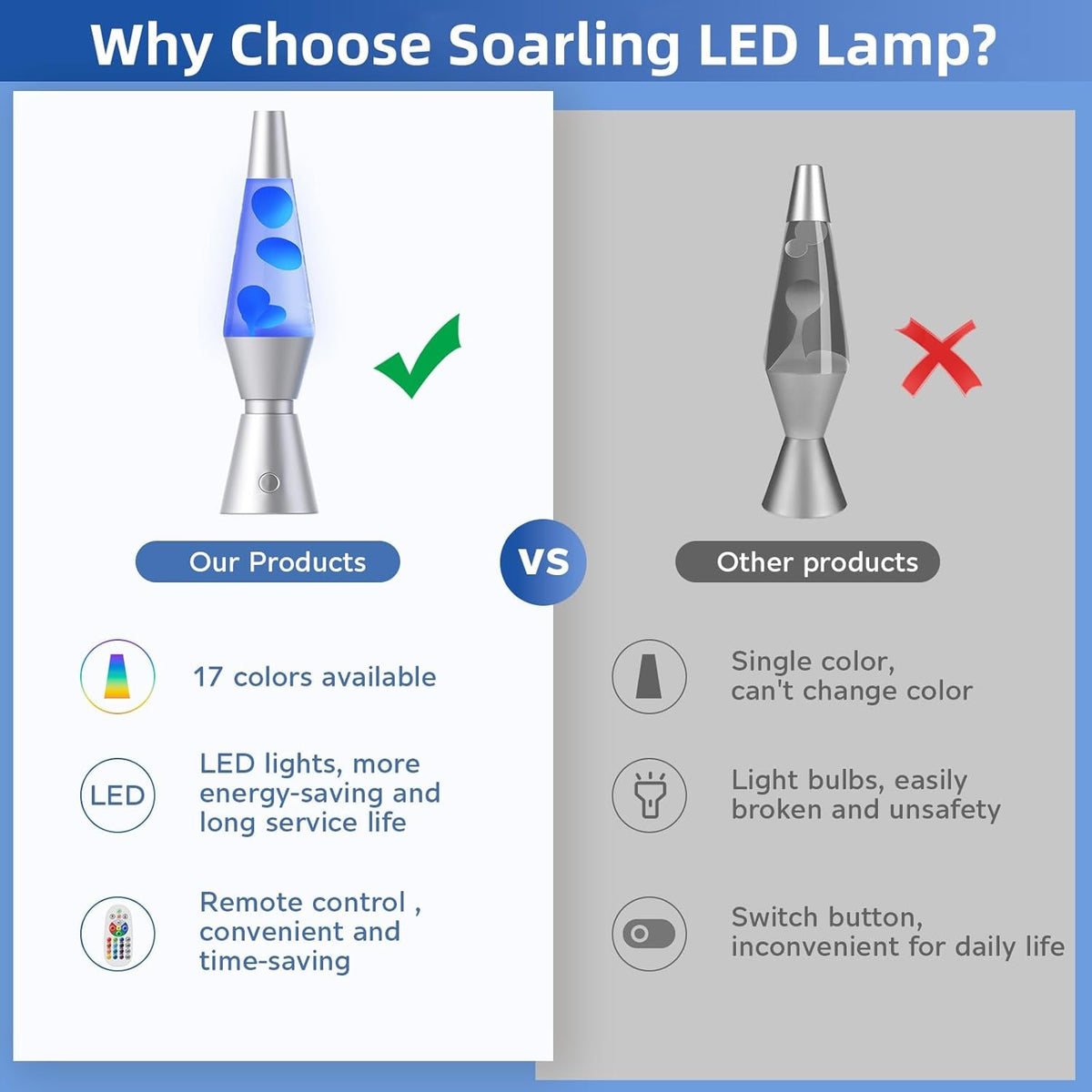 Belro lava lamp with colorful flowing wax inside a clear glass container, perfect for ambient lighting and night decor.