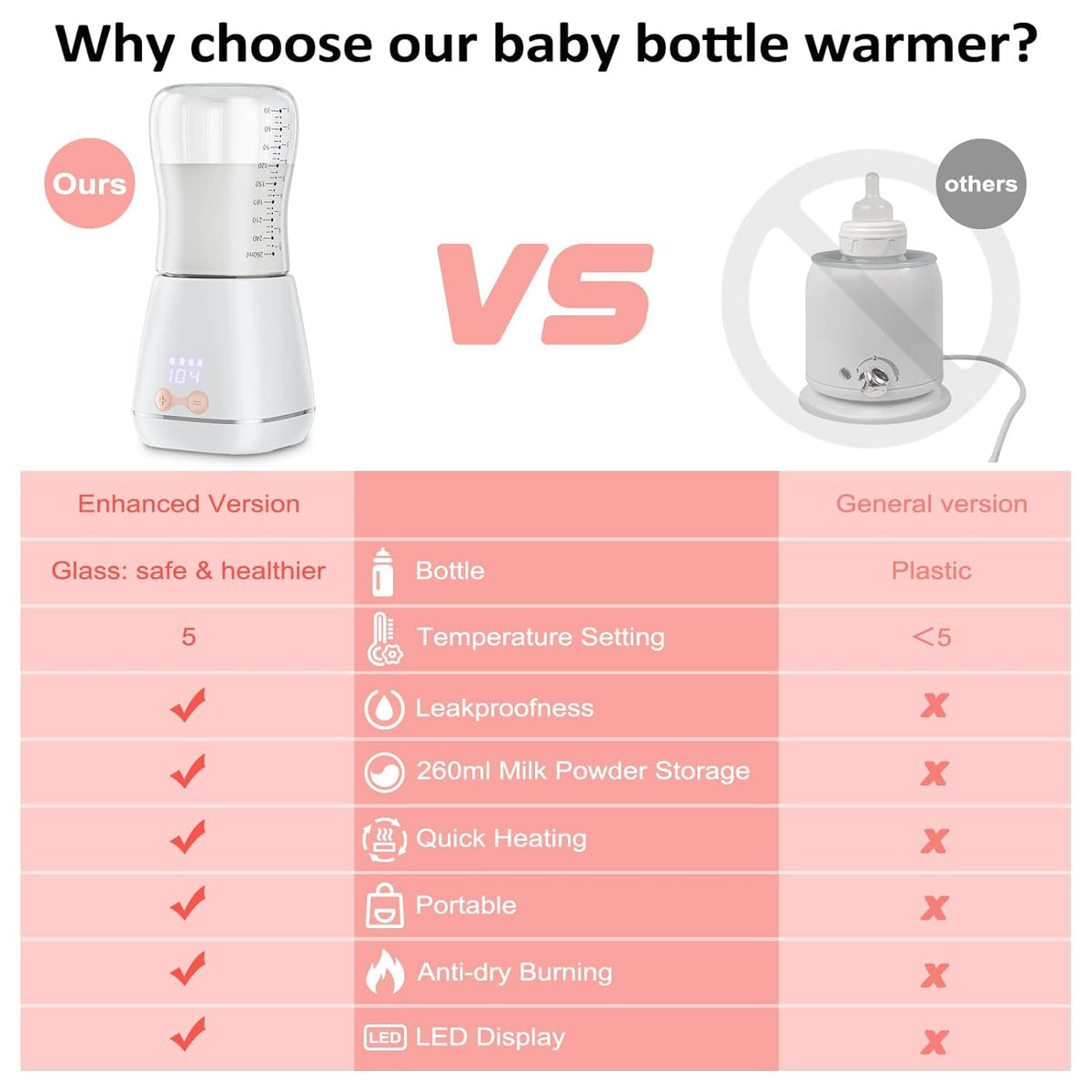 Belro baby portable bottle warmer with digital display, compact design, and easy-to-use controls for warming baby bottles.
