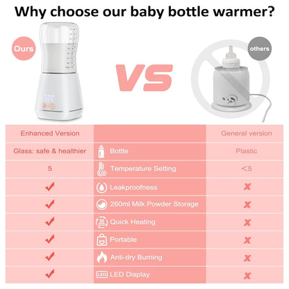 Belro baby portable bottle warmer with digital display, compact design, and easy-to-use controls for warming baby bottles.