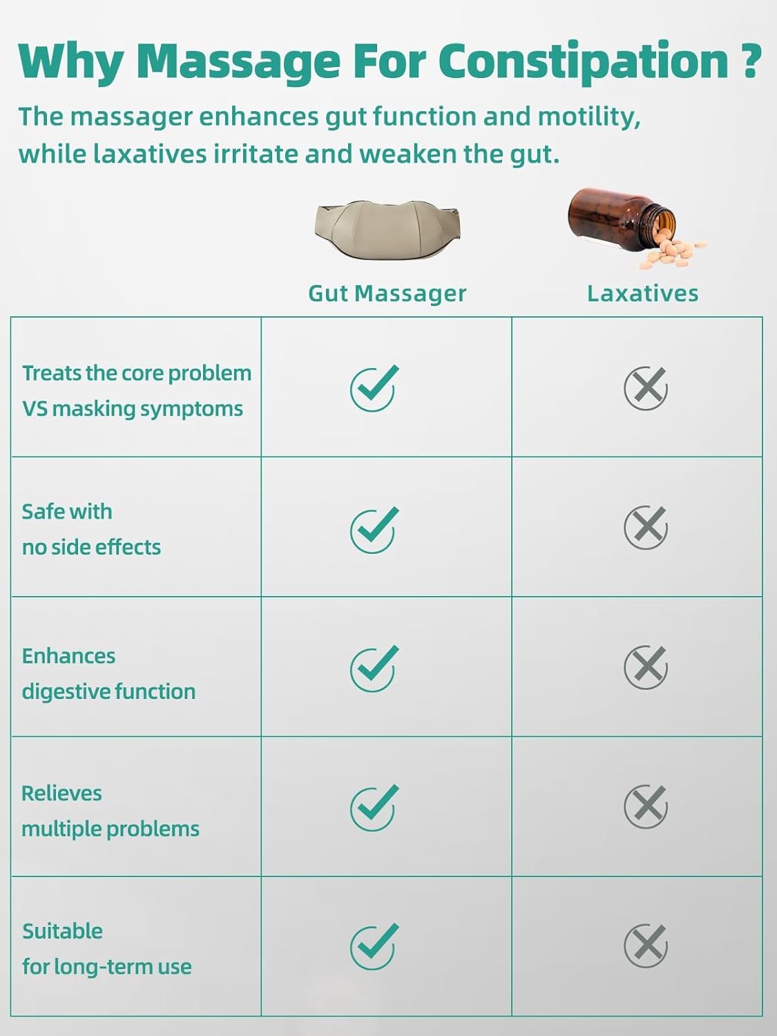 Belro stomach massager for constipation, electronic personal care appliance with handheld design and massage rollers.