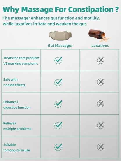 Belro stomach massager for constipation, electronic personal care appliance with handheld design and massage rollers.