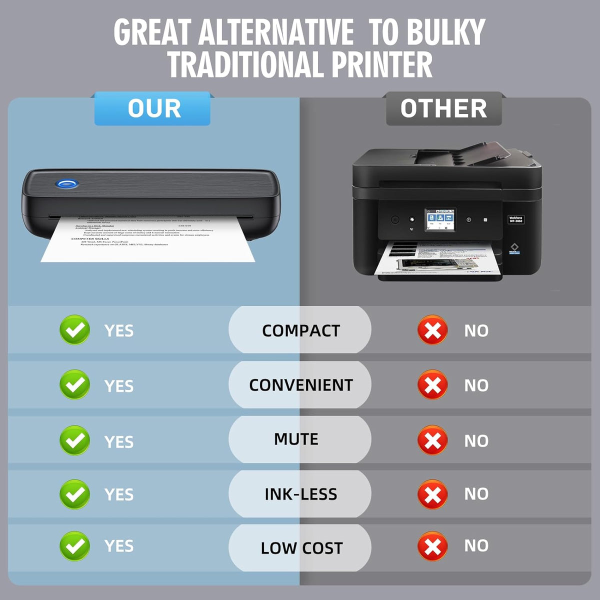 Belro wireless portable inkless thermal printer showing compact design and printing paper, ideal for mobile printing tasks.