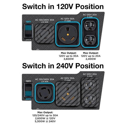 Casavibeo WGen5300sc generator with CO sensor, featuring dual 120/240V outlets and digital control panel.
