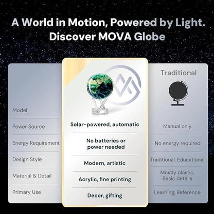 MOVA Globe Earth with clouds by Casavibeo, 4.5-inch self-rotating globe with silent movement, ideal desk decor or gift for space enthusiasts.