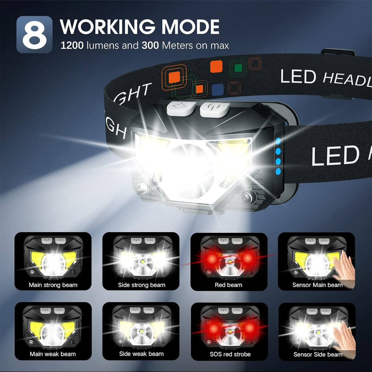 Belro 2-pack ultra-bright LED rechargeable headlamps with waterproof design and motion sensor for hands-free lighting.