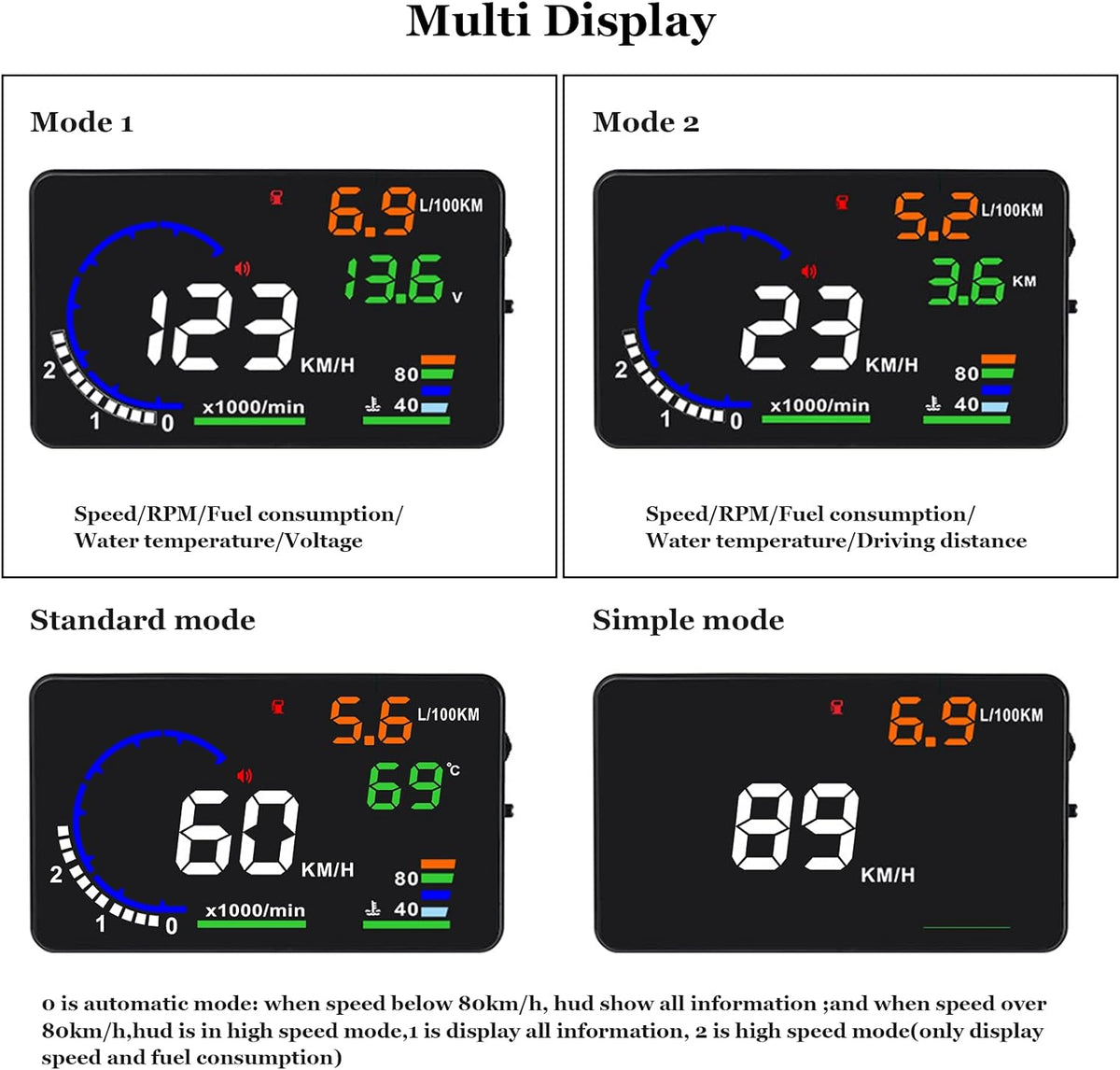 Belro Head Up Display Car (HUD) P8 showing speed and navigation data on a vehicle's windshield. Electronics accessory for drivers.