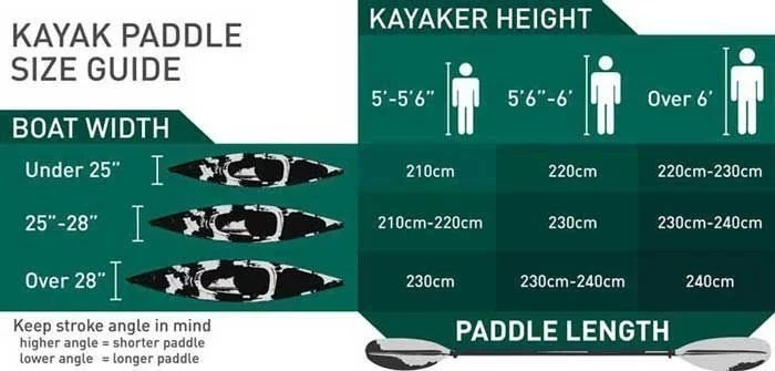 Yellow Vibe Kayaks Yellowfin 100 sit-on-top kayak by Casavibeo, shown on water with paddle and seating area visible.