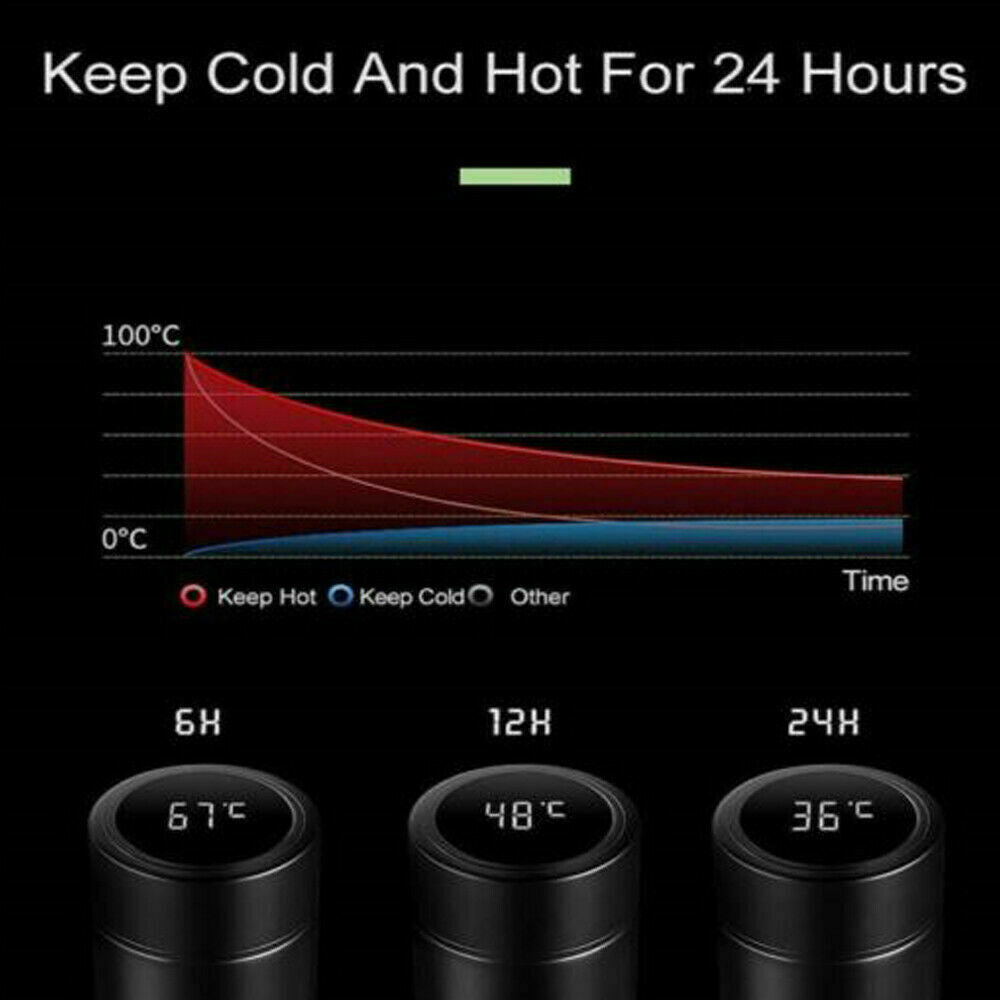 Belro LED temperature display thermos bottle for kitchen and dining, showing a sleek water bottle with digital temperature readout.