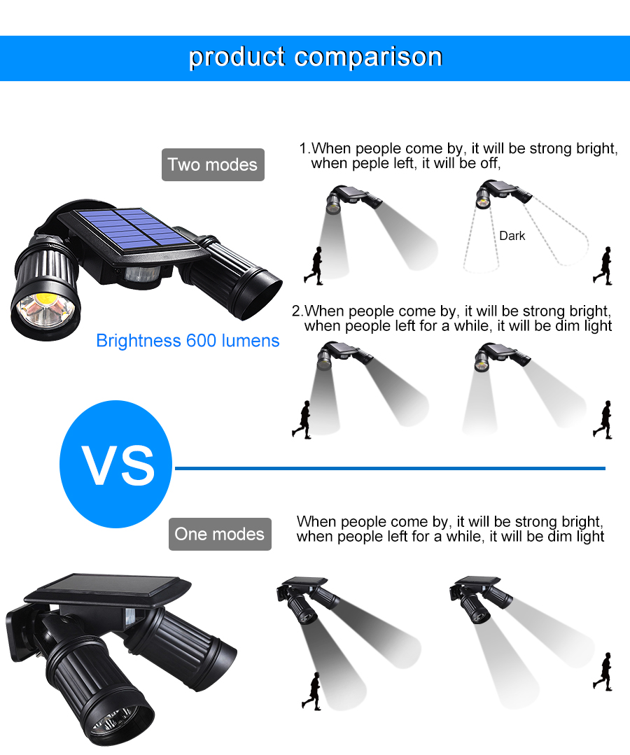 Belro Super Bright Outdoors Solar LED Lights with motion sensor, ideal for garden and outdoor security lighting.