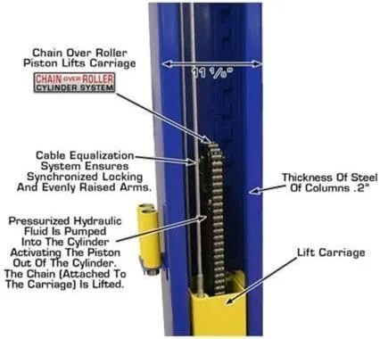 Casavibeo ATLAS 2-post automotive lift with symmetric arms and dual hydraulic cylinders, 9,000lb capacity for low ceiling garages.