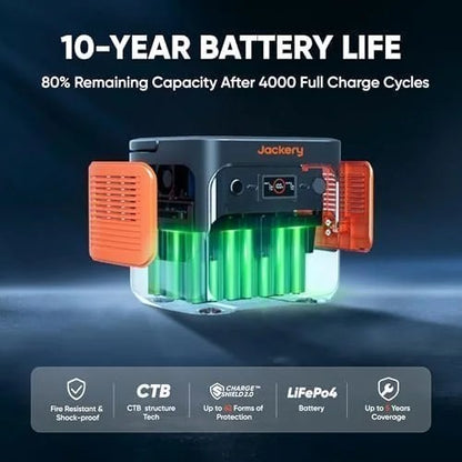 Casavibeo Jackery Explorer 2000 Plus portable power station with multiple outlets and digital display showing battery status.