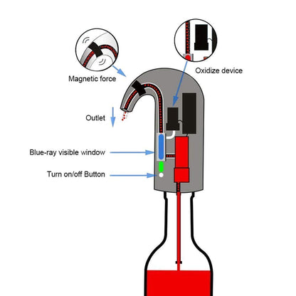 Belro electric wine aerator pourer and dispenser designed for easy wine aeration and pouring in home and kitchen settings.