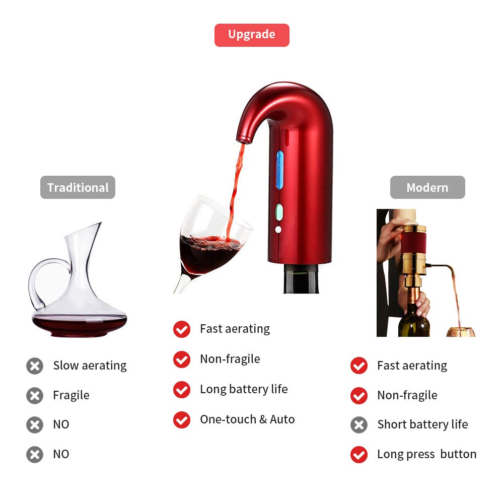 Belro electric wine aerator pourer dispenser shown in use, with clear spout and sleek design for enhancing wine pouring experience.