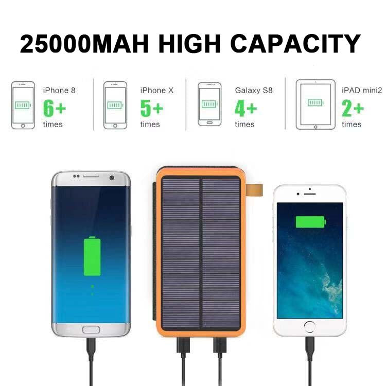Belro 25000mAh high-performance solar power bank with quick charge, portable electronics device for charging on the go