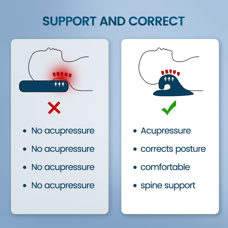 Belro cervical neck stretcher pillow, chiropractic traction device for pain relief, shown as a supportive accessory for neck therapy.