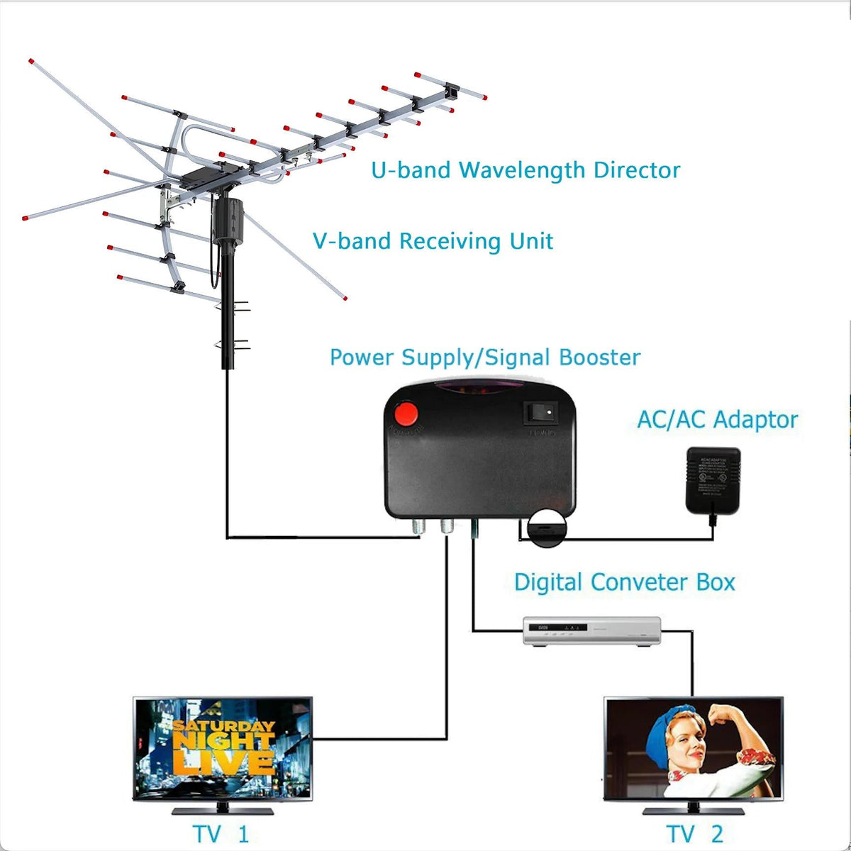 Belro Extra Range 2025 Digital Outdoor HD TV Antenna with 360° motor for free HD channels, suitable for outdoor electronics use