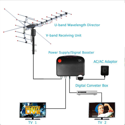 Belro Extra Range 2025 Digital Outdoor HD TV Antenna with 360° motor for free HD channels, suitable for outdoor electronics use