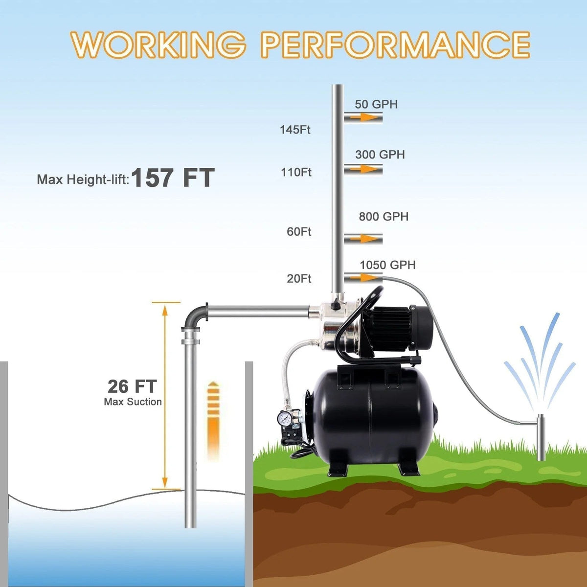Casavibeo 1.6HP shallow well pump with 5-gallon pressure tank for automatic water boosting, garden, and irrigation applications