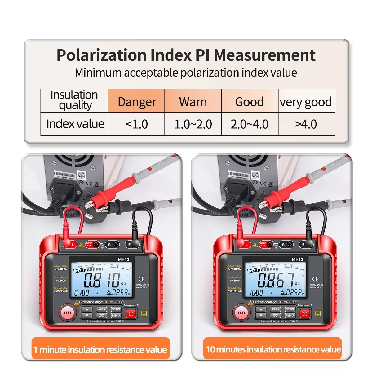 Belro high resistance meter voltage tester Megohmmeter tool for electronics testing, showing digital display and test leads.