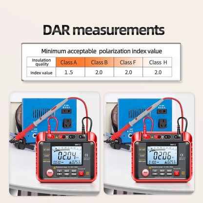 Belro high resistance voltmeter and megohmmeter tool for electrical testing, displaying digital readout on a handheld device.