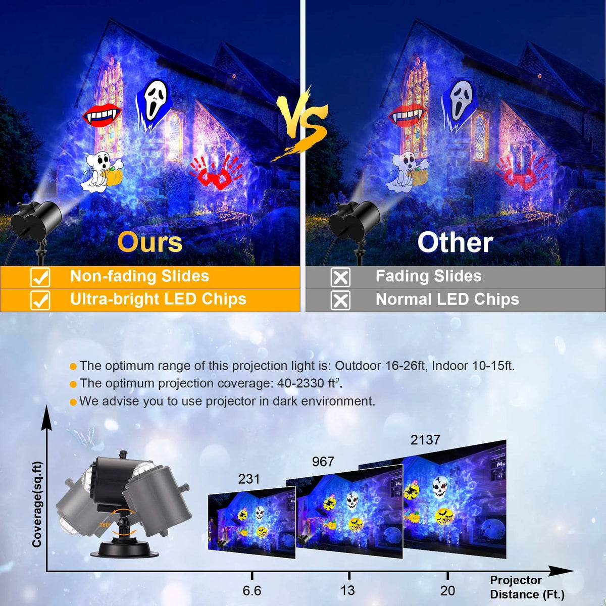Belro Christmas projector lights outdoor decoration projecting festive holiday images onto a house exterior.