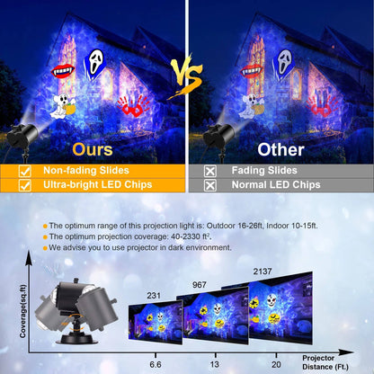 Belro Christmas projector lights outdoor decoration projecting festive holiday images onto a house exterior.