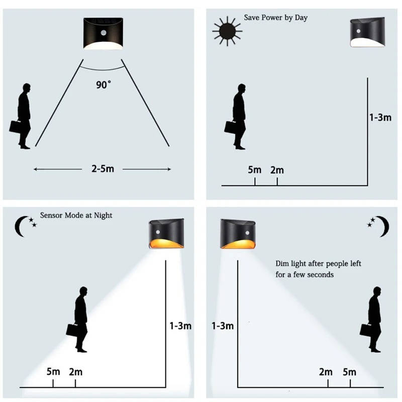 Belro outdoor fence stair lights with motion sensor, illuminating garden steps for safety and outdoor lighting.