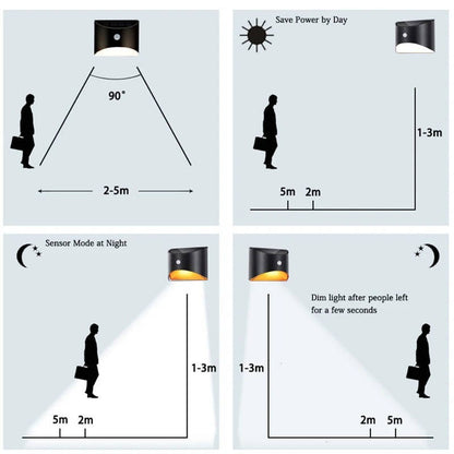 Belro outdoor fence stair lights with motion sensor, illuminating garden steps for safety and outdoor lighting.