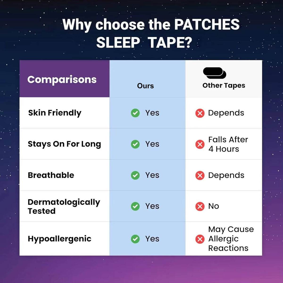 Belro Mouth Tapes for Anti-Snoring, health sleep aid product, showing adhesive strips designed to improve sleep quality.