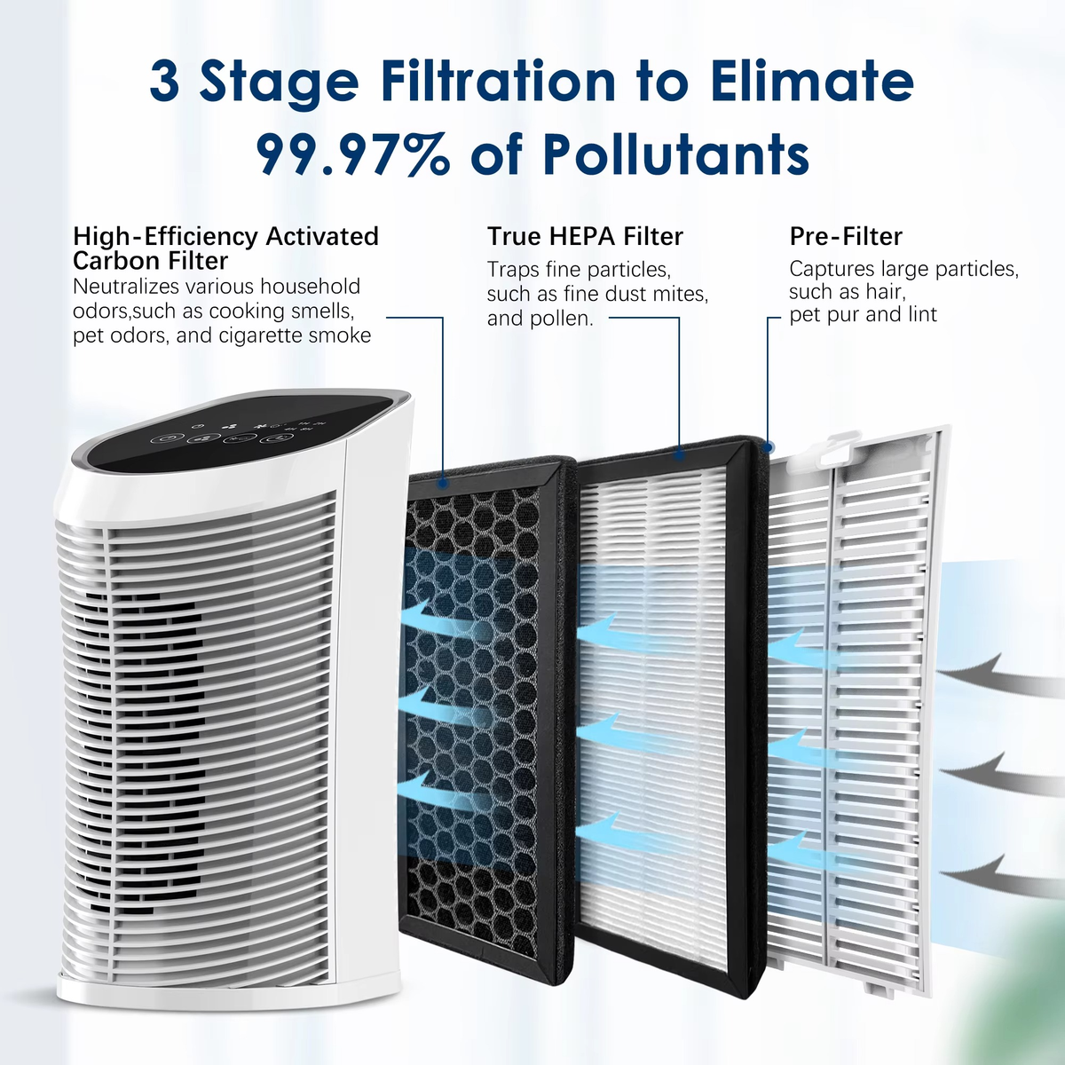 Belro HEPA air purifier filter for indoor use, removes 99.9% of airborne particles, suitable for 200 sq ft rooms.