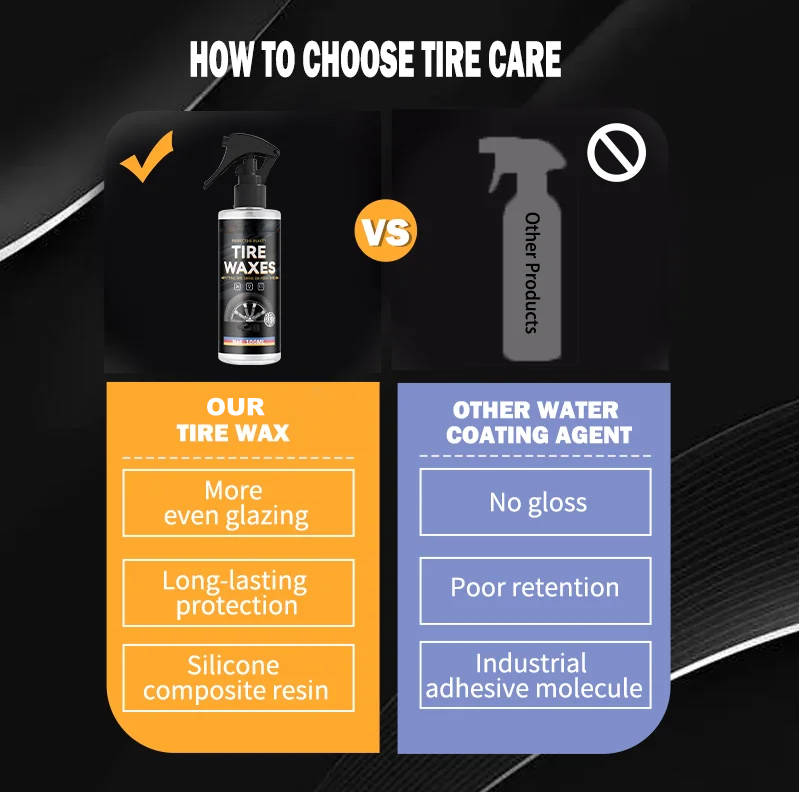 Belro 2-set tire shine spray for automotive and home decor, featuring spray bottles with glossy finish and easy application.