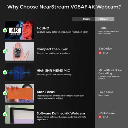 Belro 4K webcam capturing high-definition video at 60fps, with a sleek black design and built-in microphone for clear communication.
