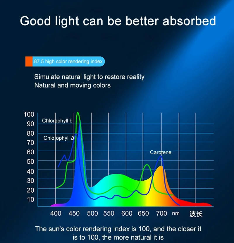 Belro Super Bright LED aquarium light clip-on full spectrum lamp for fish tanks and aquatic plant growth.