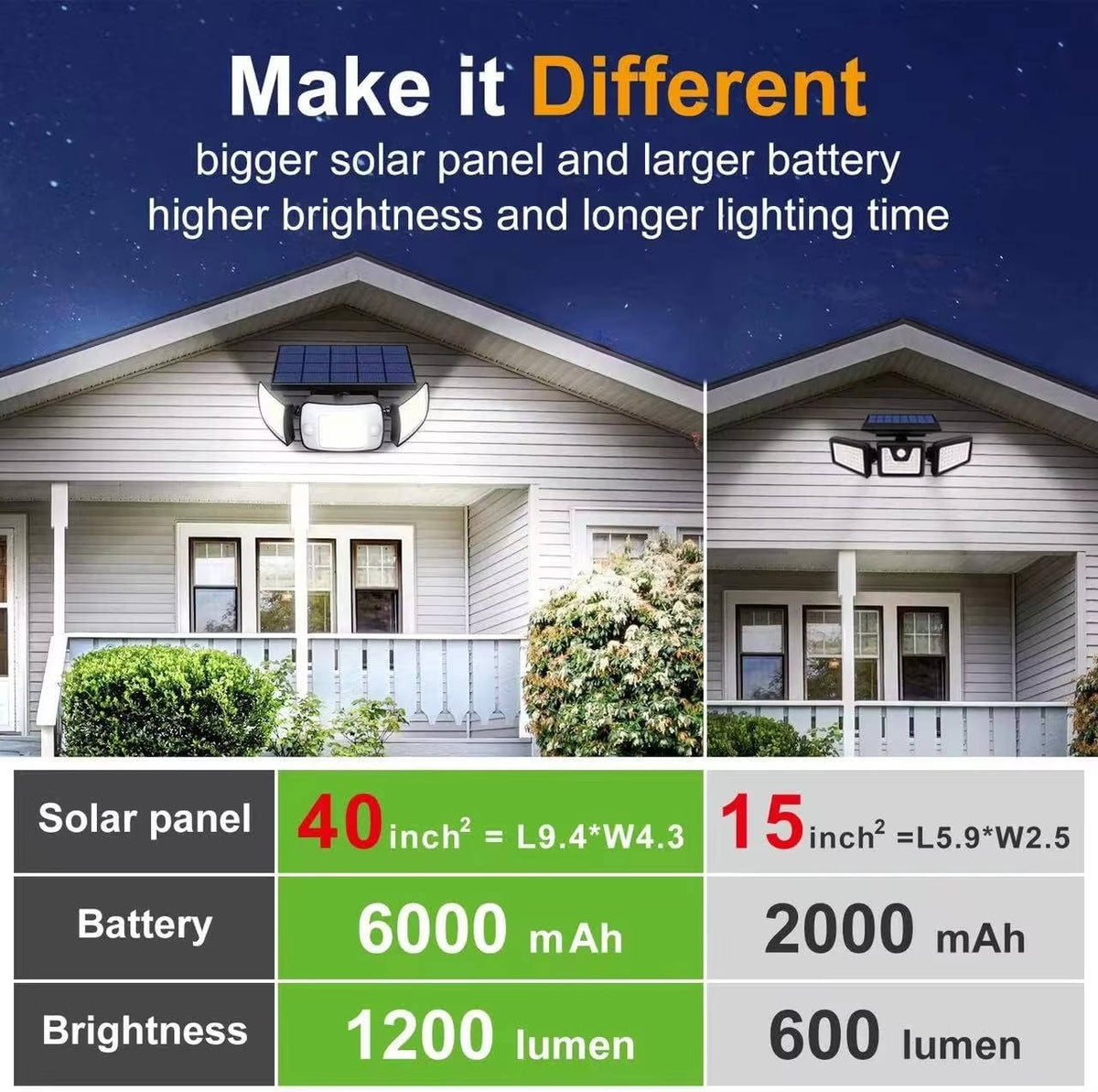 Belro solar powered flood lights with motion sensor installed outdoors, illuminating a garden area at night.