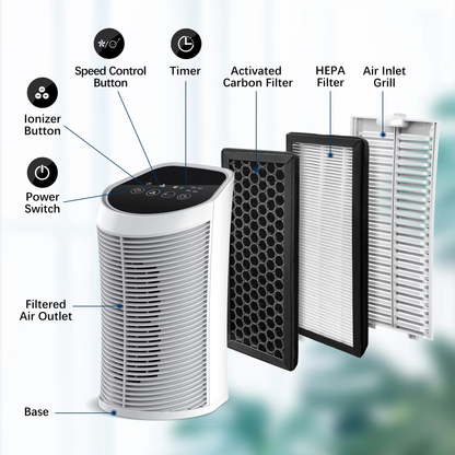 Belro HEPA air purifier filter for indoor use, removes 99.9% of airborne particles, suitable for 200 sq ft spaces.