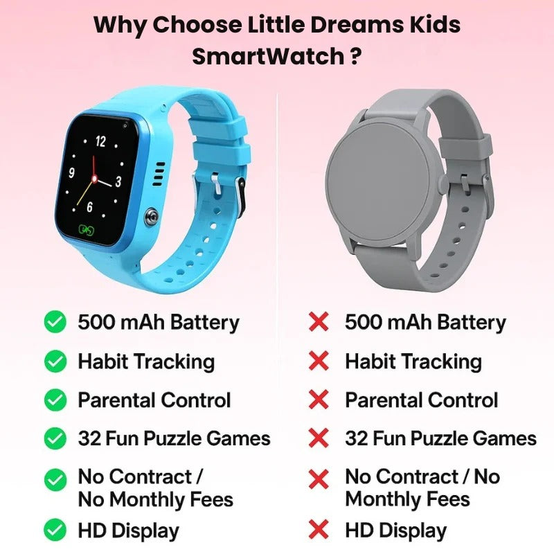 Kids smart watch with GPS tracker by Belro, showing a colorful digital display and child-friendly design in a close-up shot.