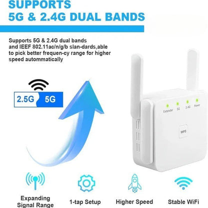 Belro 5G dual-band WiFi booster extending high-speed wireless signal for improved internet connectivity in electronics.