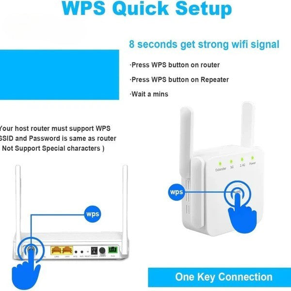 Belro 5G dual-band WiFi booster enhancing home internet signal with sleek electronic design.