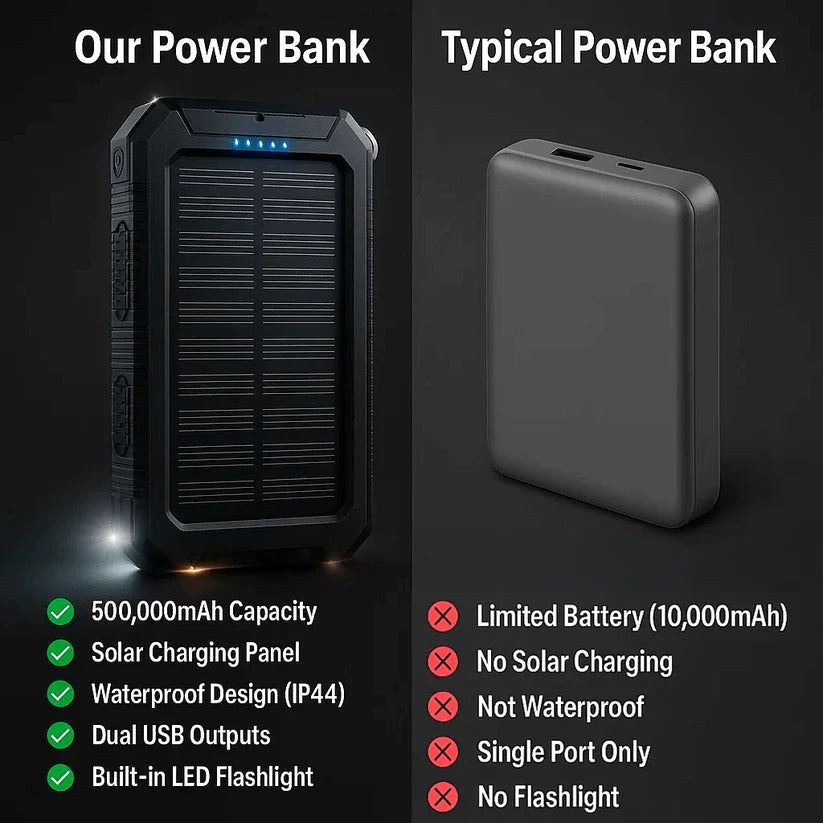 Belro 500000mAh waterproof solar charger power bank with multiple USB ports, rugged outdoor design, and digital display.