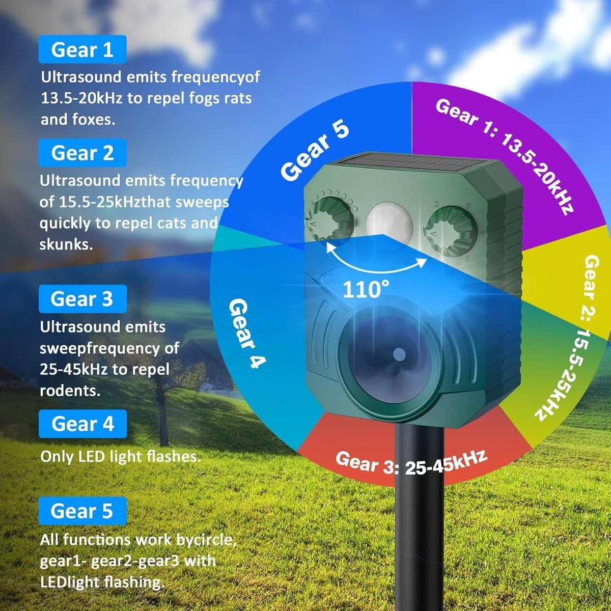 Belro ultrasonic outdoor cat and dog deterrent device for pest control, shown in a garden setting to repel animals effectively.